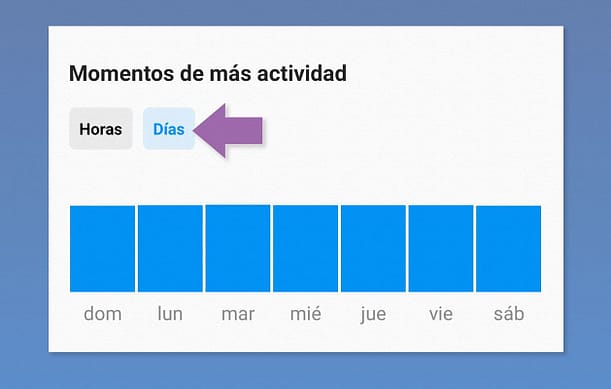 ver la actividad de tus seguidores según el día en Instagram
